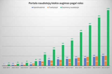 Duomenų tiekėjų ir tvarkytojų skaičiaus augimas